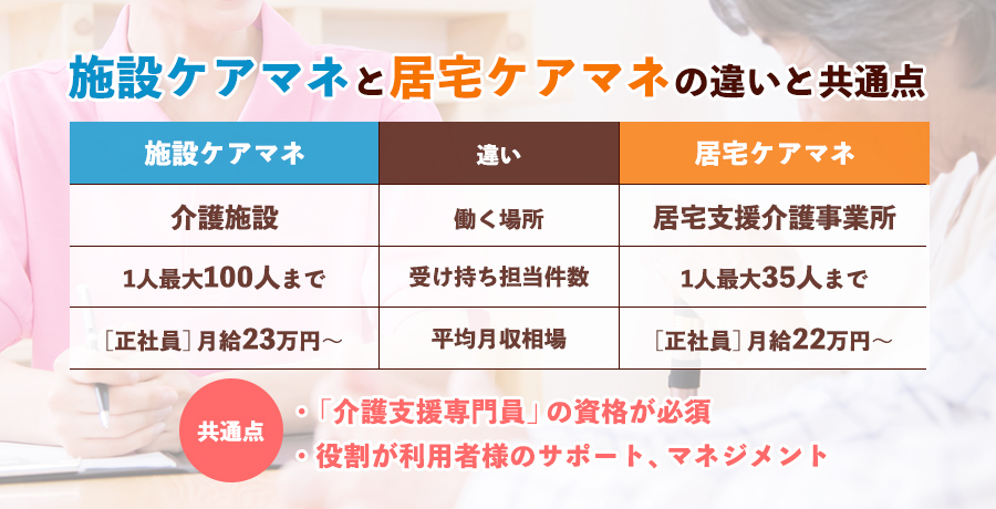 施設ケアマネと居宅ケアマネの仕事内容や２つの違い、向き・不向き