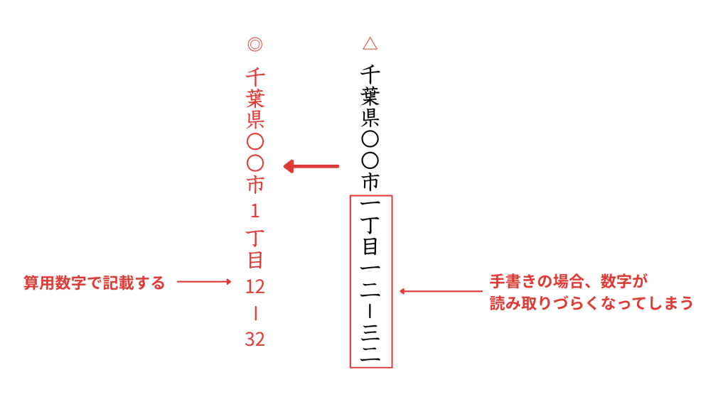 漢数字の縦書きで読みづらい場合は算用数字を使う