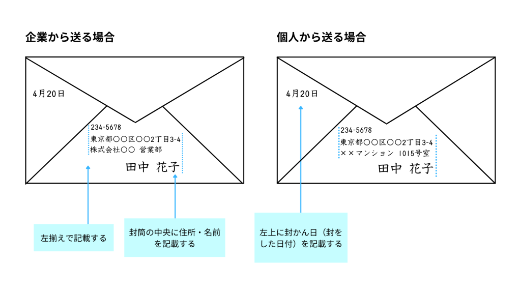 洋形封筒ダイヤ貼りの裏面の書き方（横書き）