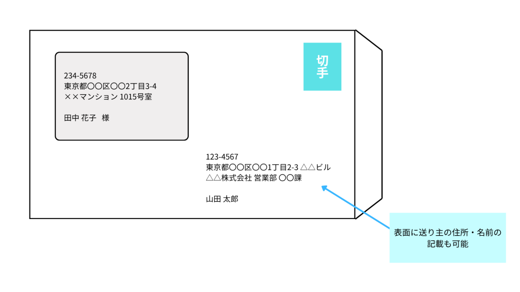 窓付き封筒の表面に送り主の住所・氏名は記載可能