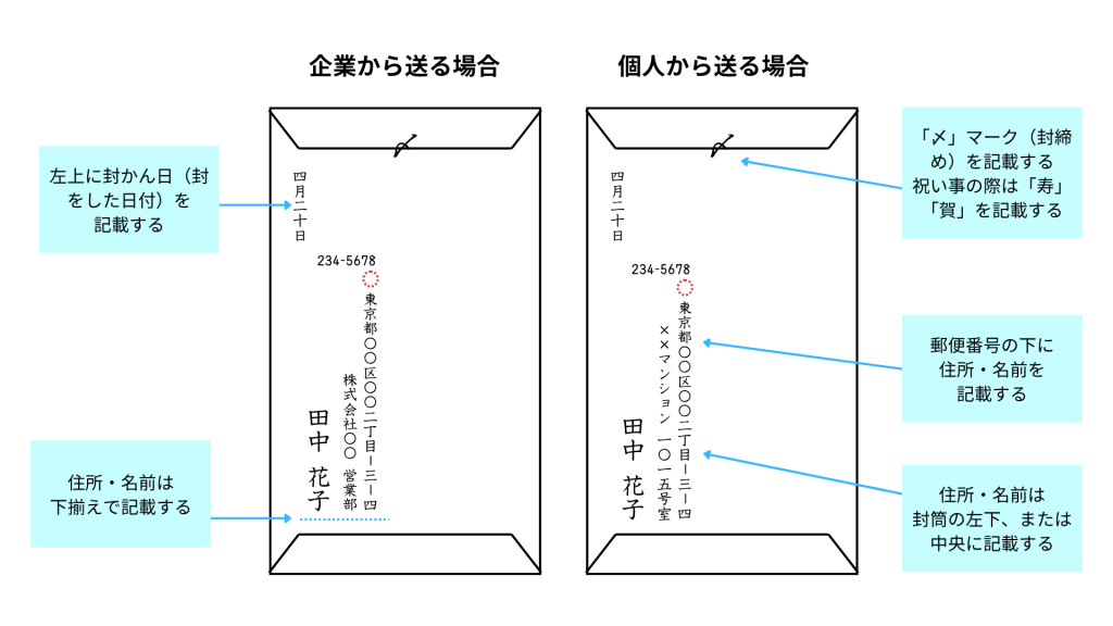 長形封筒の裏面の書き方（縦書き）