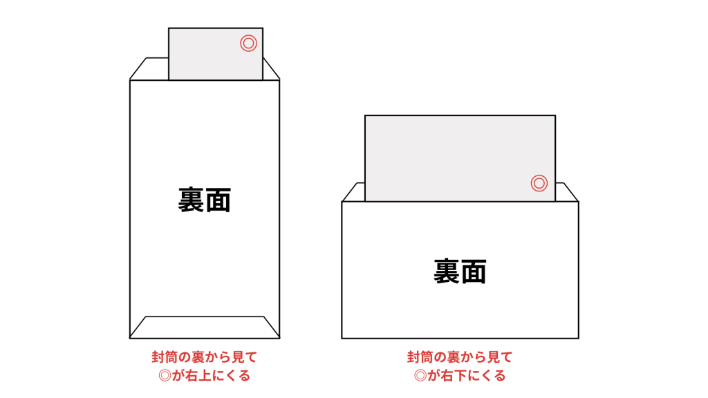三つ折りにする際の封筒への入れ方