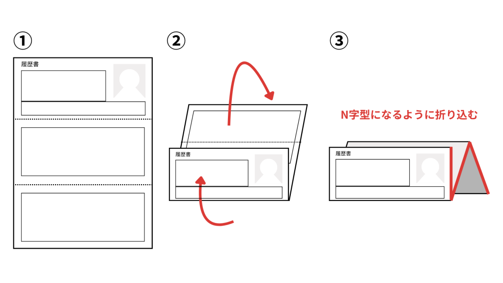 履歴書を三つ折りにするときの折り方