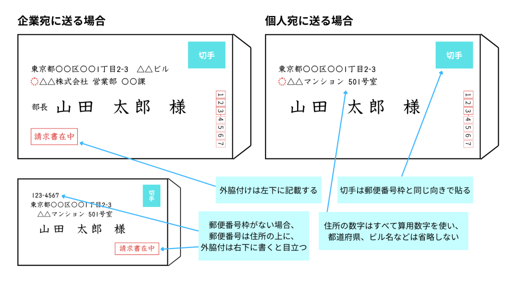 長形封筒の表面の書き方（横書き）
