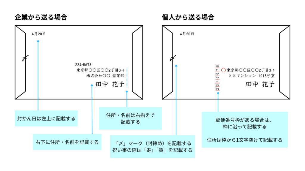 長形封筒の裏面の書き方（横書き）