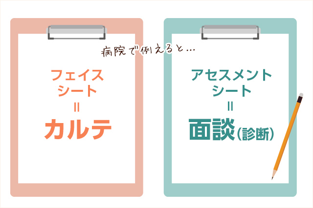 フェイスシートとは 記入方法やアセスメントシートとの違い 介護ワーク 公式 介護の求人 転職と派遣 パート バイト情報